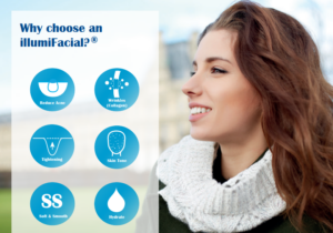 Benefits of Lynton Illumifacial at Sparx Winchester Laser Clinic